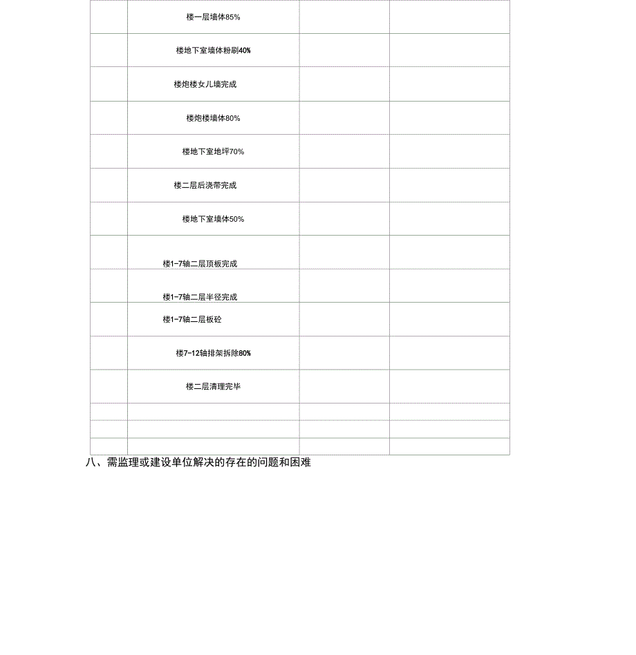 施工周报周进度计划_第4页