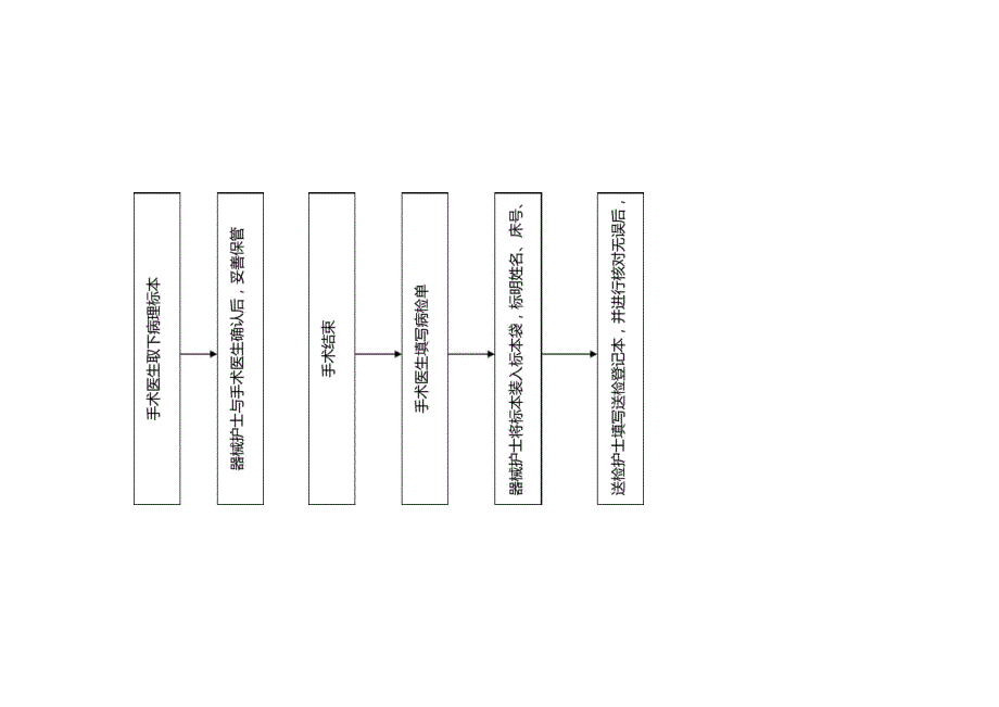 手术标本管理_第2页