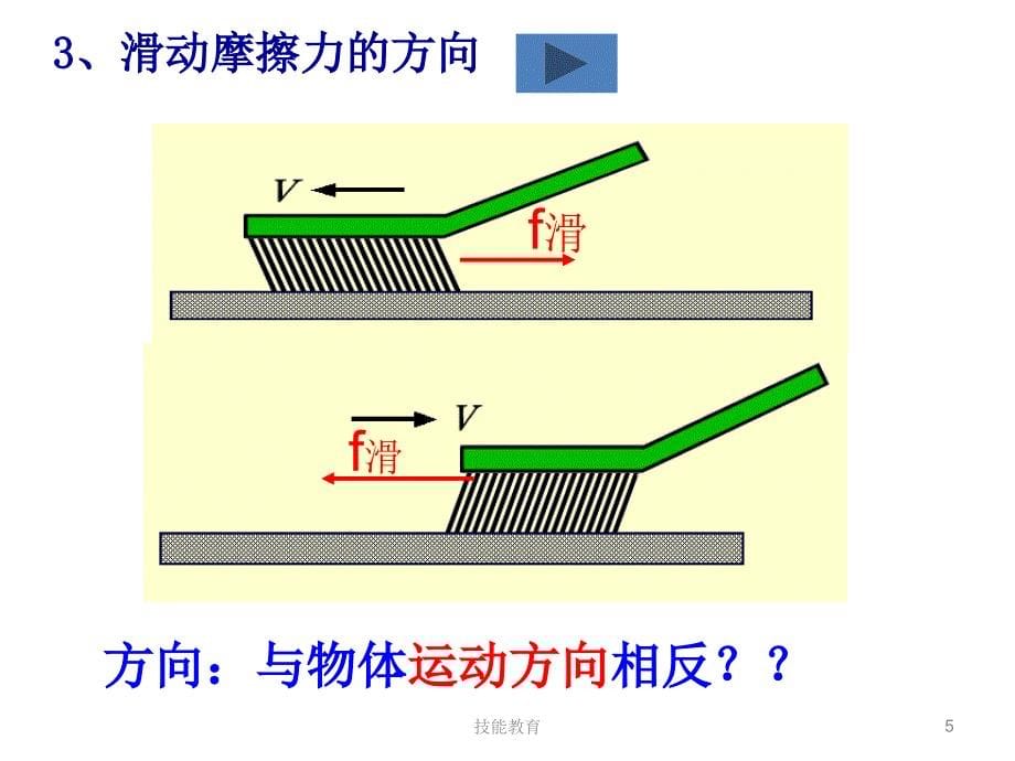 研究摩擦力【青苗教育】_第5页