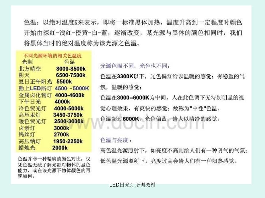 LED日光灯培训教材课件_第4页