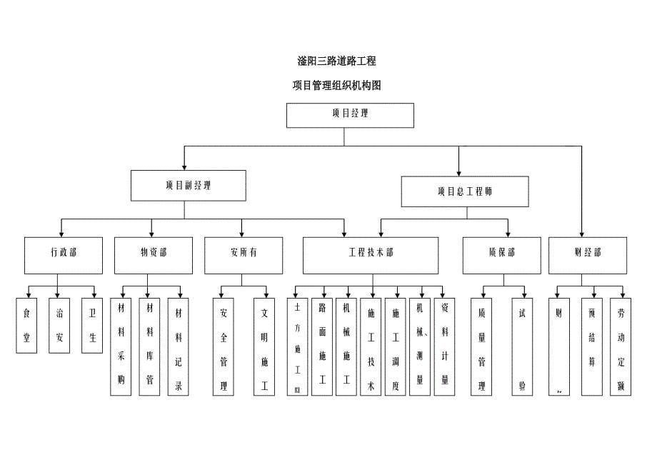 道路综合施工组织设计-样本_第5页