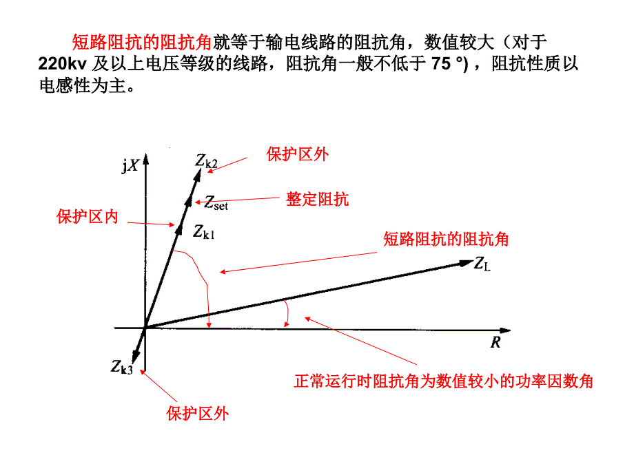 电网距离保护_第3页