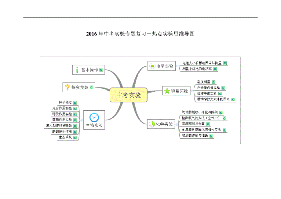 2016年浙江省中考科学实验专题复习-热点实验思维导图解读_第1页