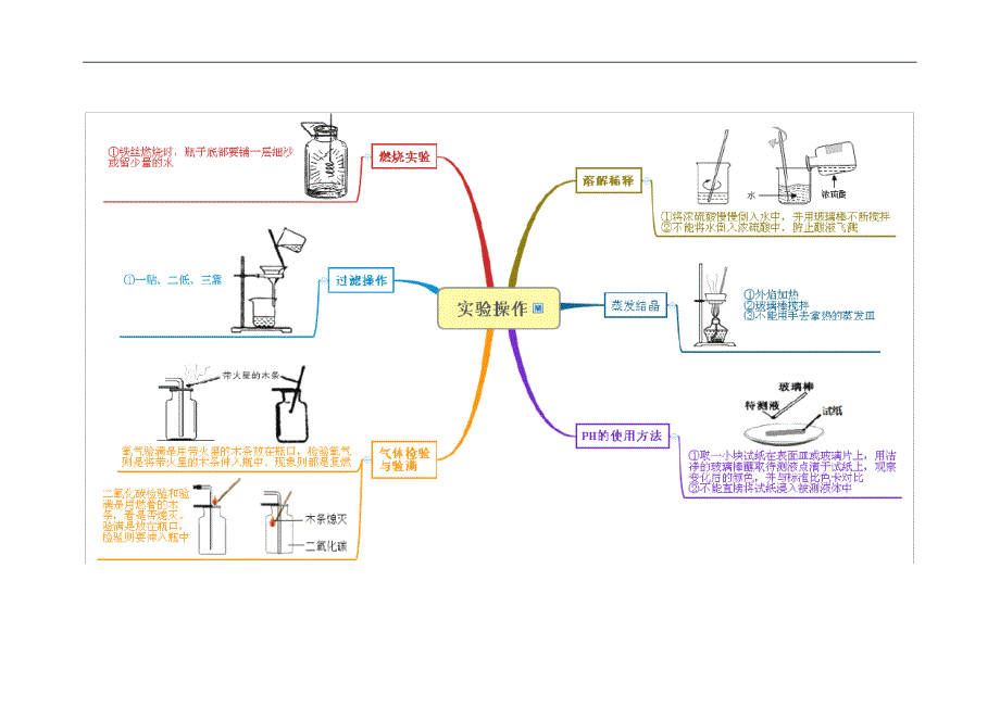 2016年浙江省中考科学实验专题复习-热点实验思维导图解读_第4页