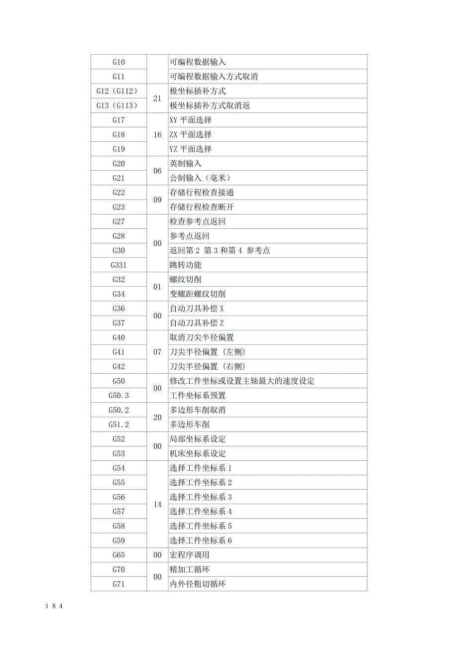 数控车床编程加工.doc_第5页