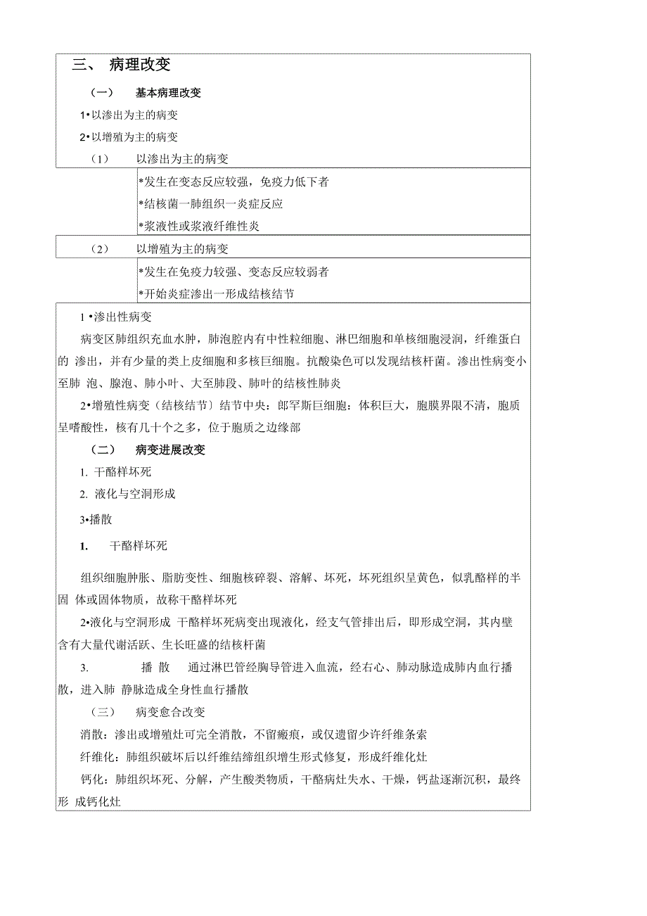 肺结核讲稿_第3页