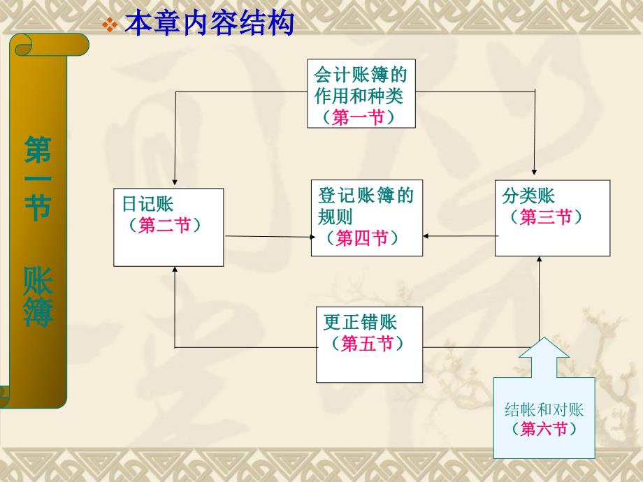 第五部分账簿_第2页