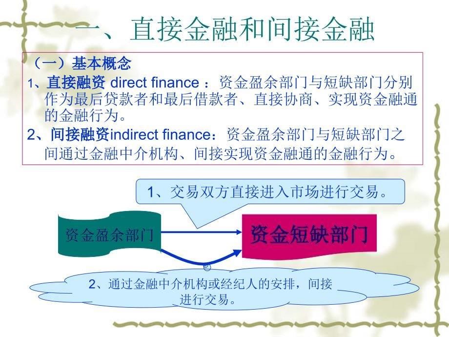 第五章金融市场_第5页