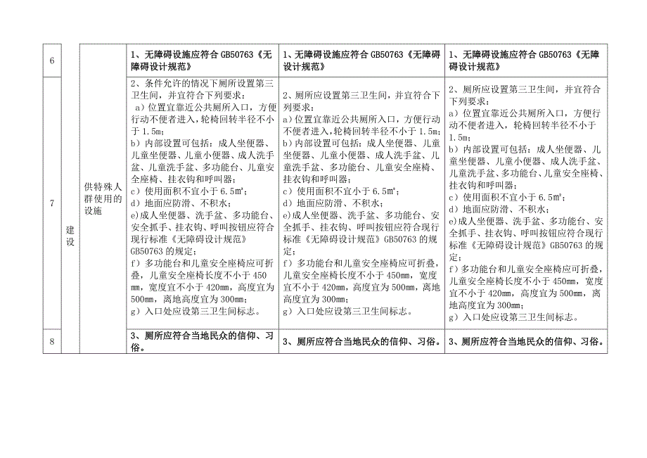 旅游厕所等级标准对照表_第3页