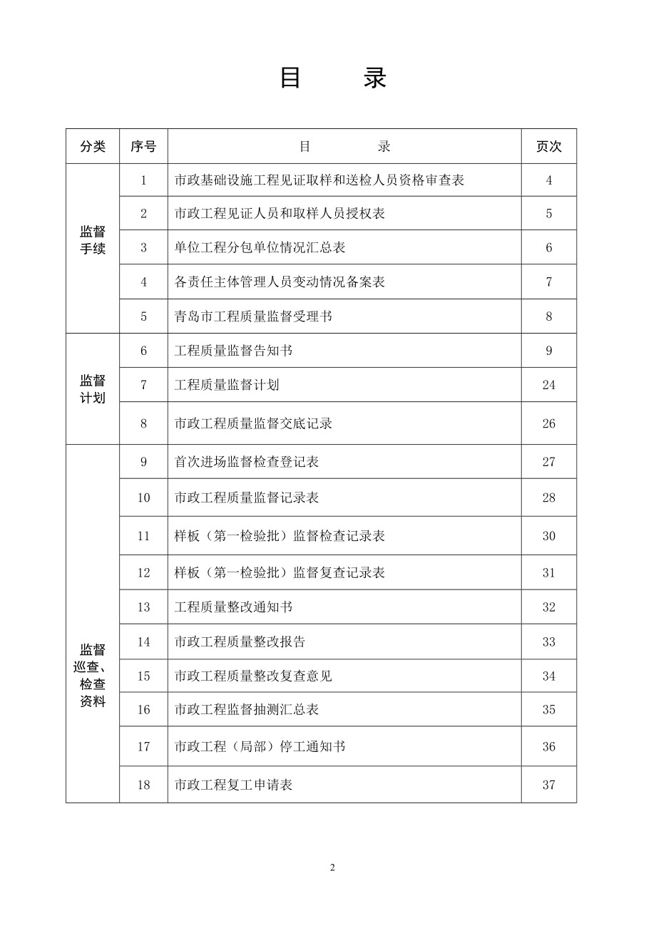 青岛市市政工程质量监督档案(样表)_第2页