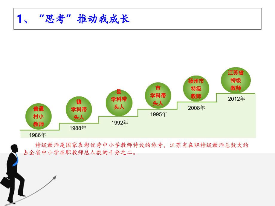 新教师培训思考.ppt_第4页