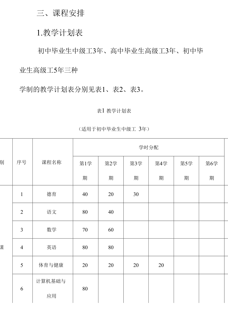 机床切削加工磨工专业部颁教学计划与教学大纲_第4页