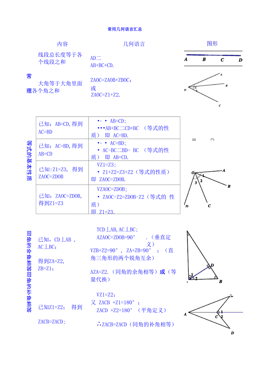 常用几何语言_第1页