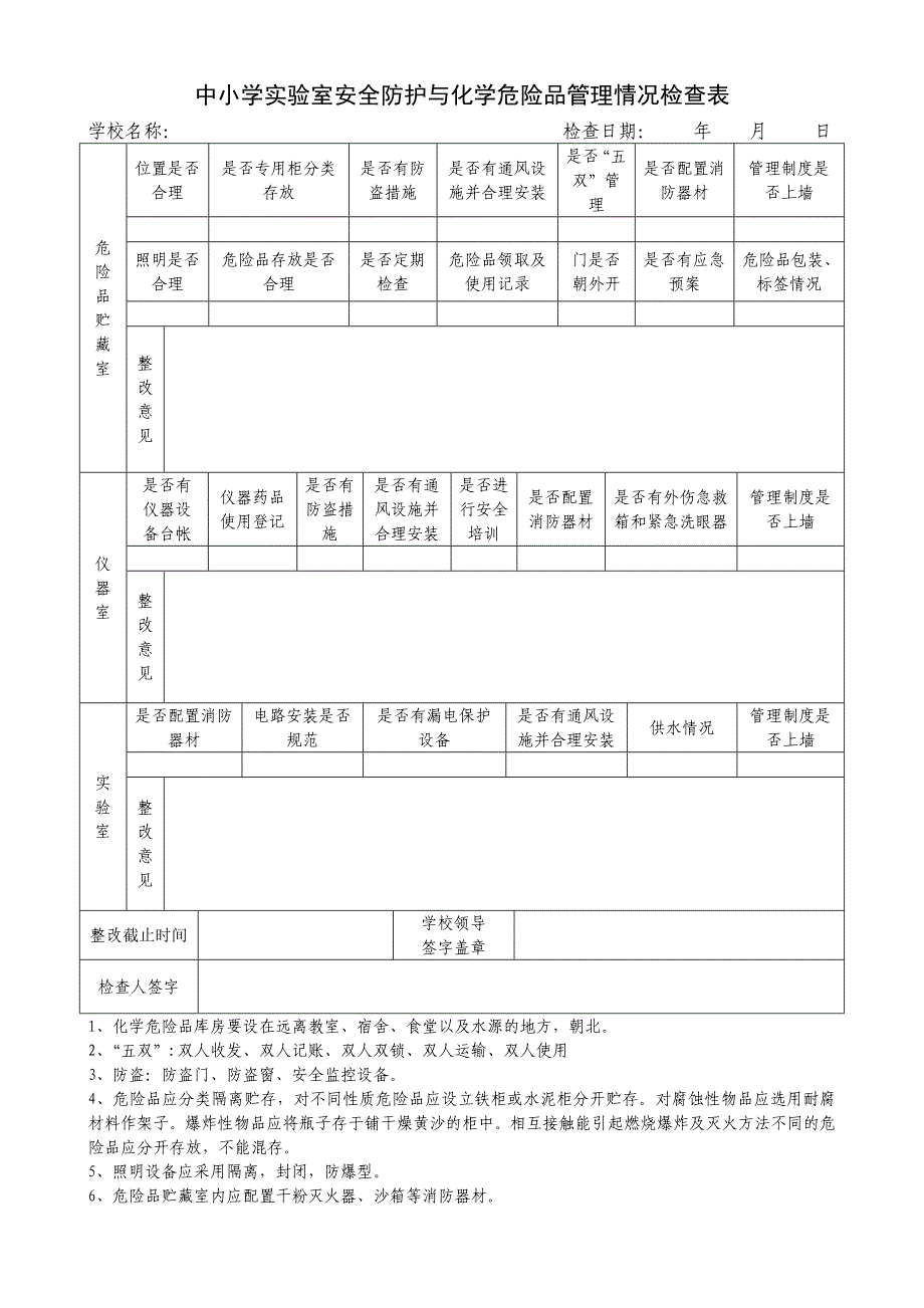 中小学实验室安全防护与化学危险品管理情况检查表_第1页