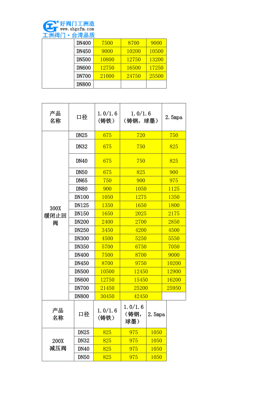 过滤活塞式遥控浮球阀价格.doc_第2页