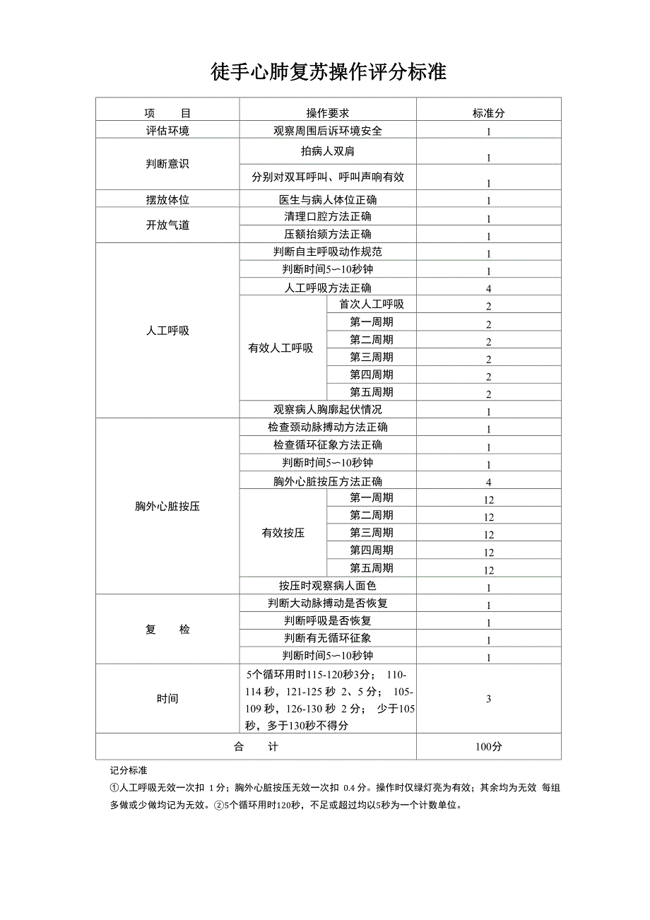 临床技能大赛方案设计_第3页