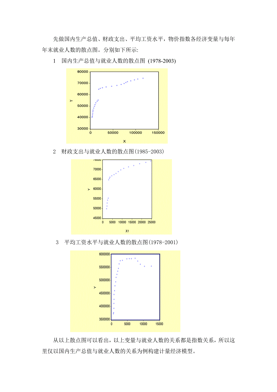 关于影响就业人数的因素的计量分析.doc_第3页