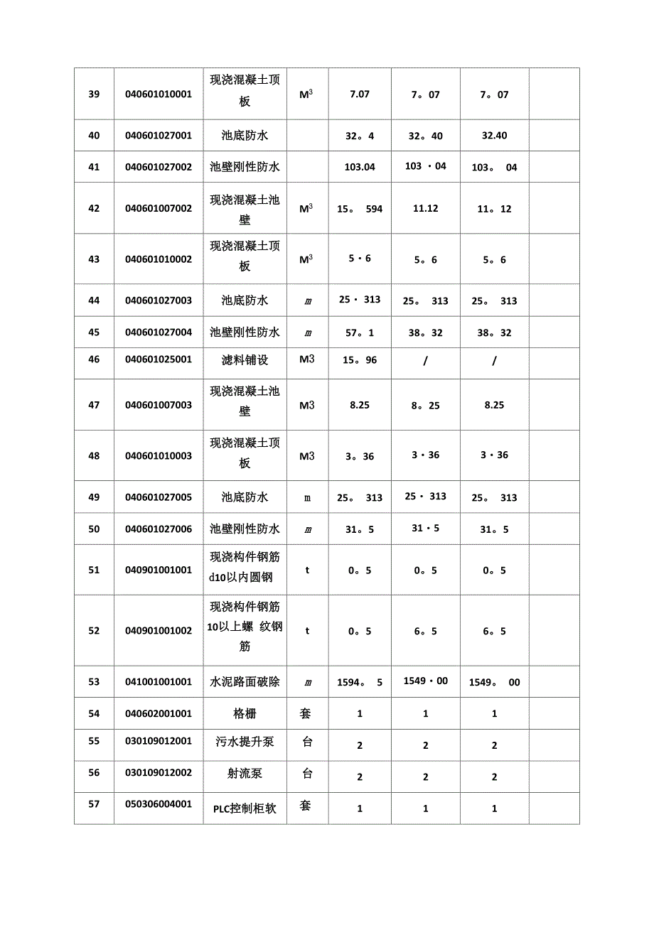 工程计量申请表_第3页