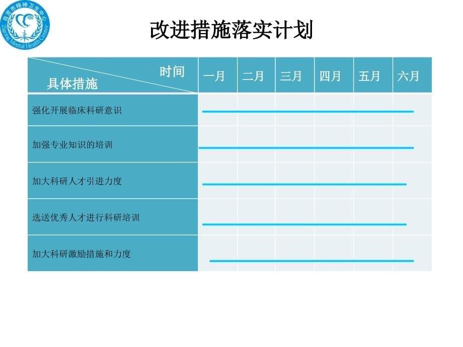 临床科研项目使用医疗技阶段总结_第5页