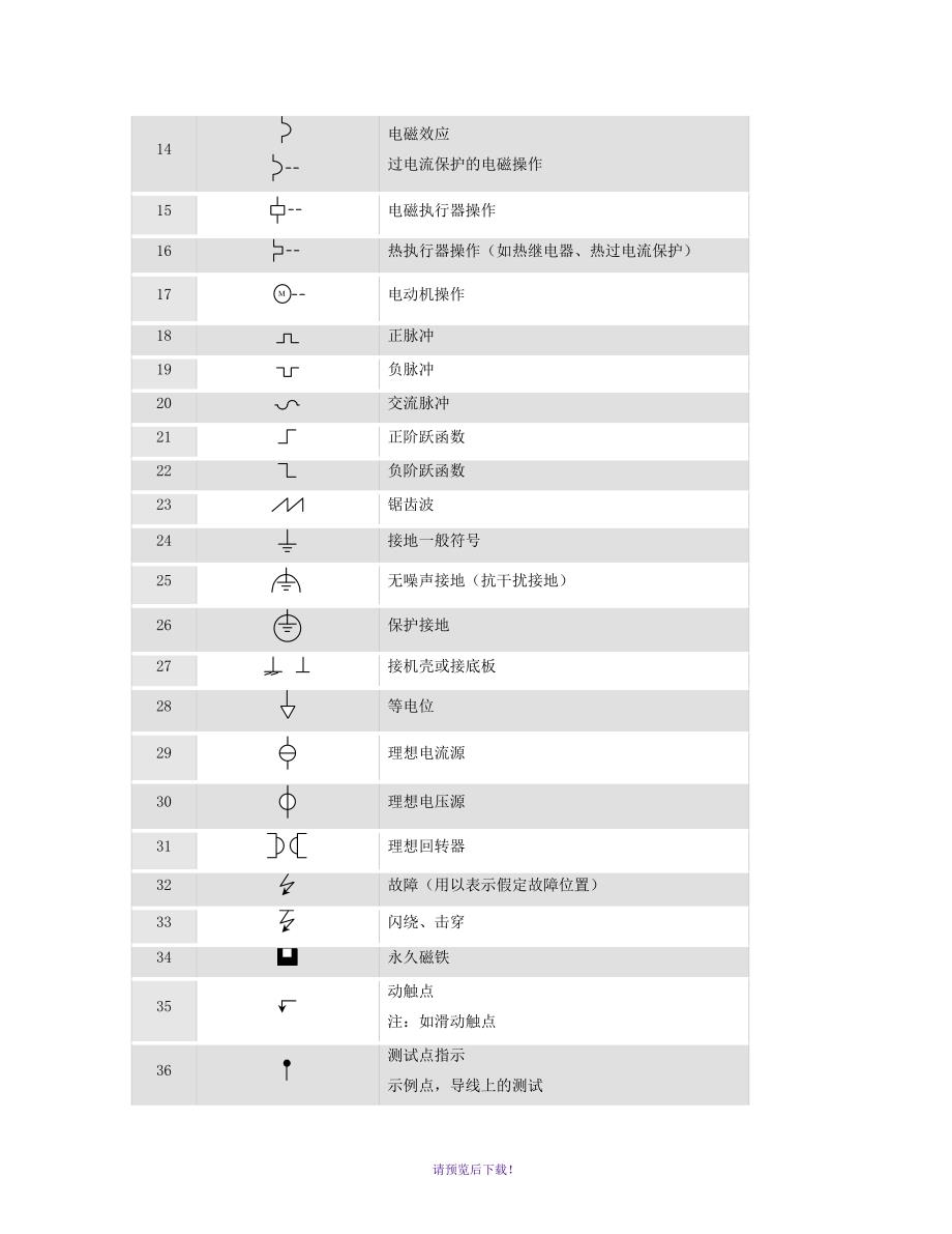 电气图形符号大全_第2页