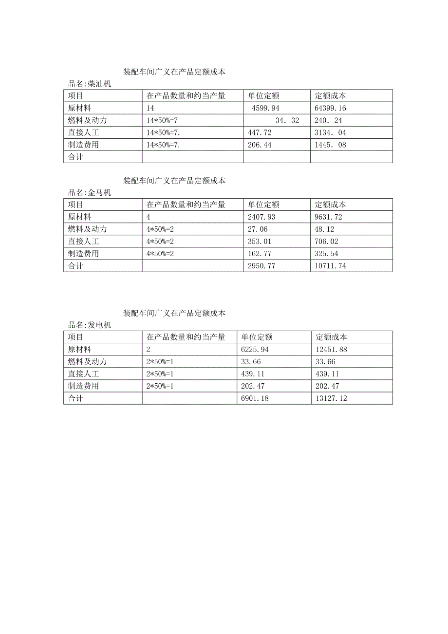 铸造车间广义在产品成本.doc_第3页