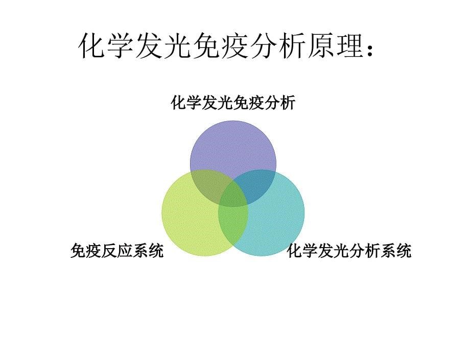 《化学发光免疫分析》PPT课件_第5页