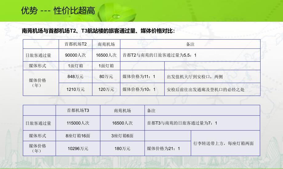 南苑机场室内户外媒招商介绍四叶草_第4页