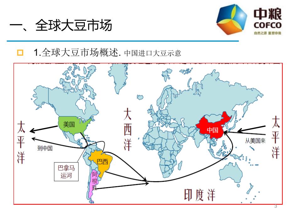 大豆国际贸易实务PPT演示课件_第3页