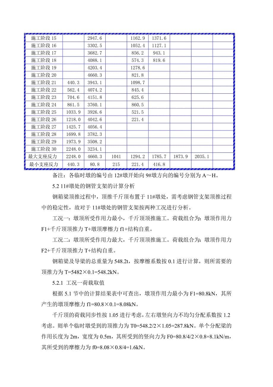 钢箱梁顶推计算书_第5页