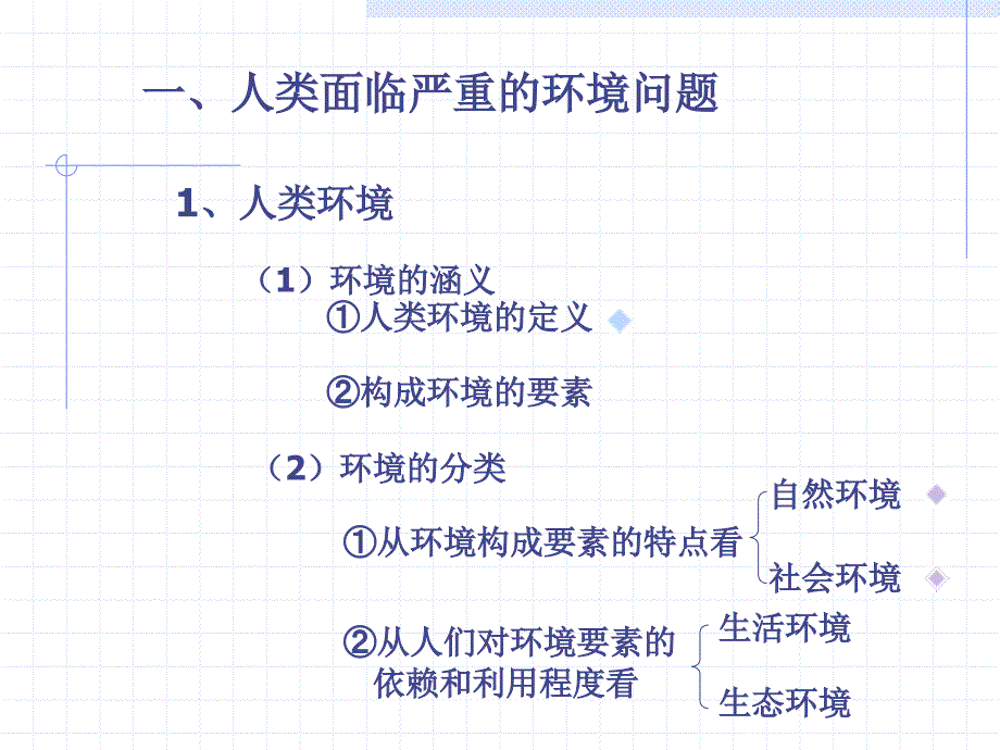 一人类面临严重的环境问题_第3页