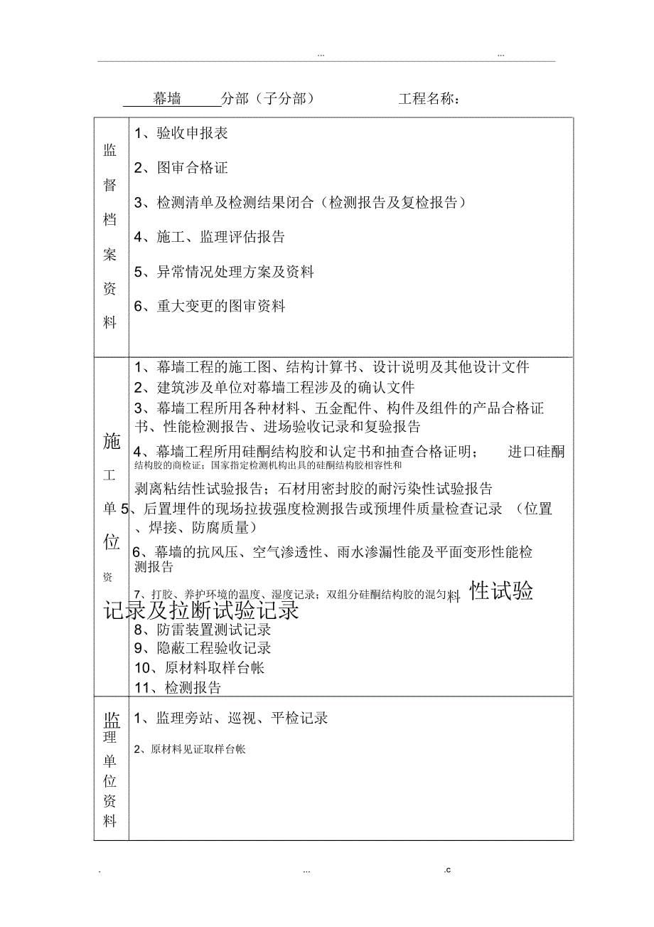 工程竣工验收、预验收需提供的资料_第5页