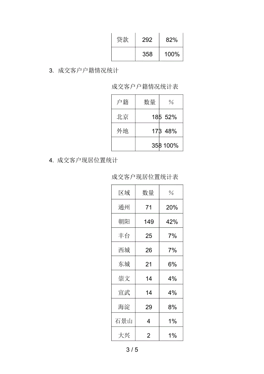 房地产售楼部部门职能肪岗位描述2_第3页