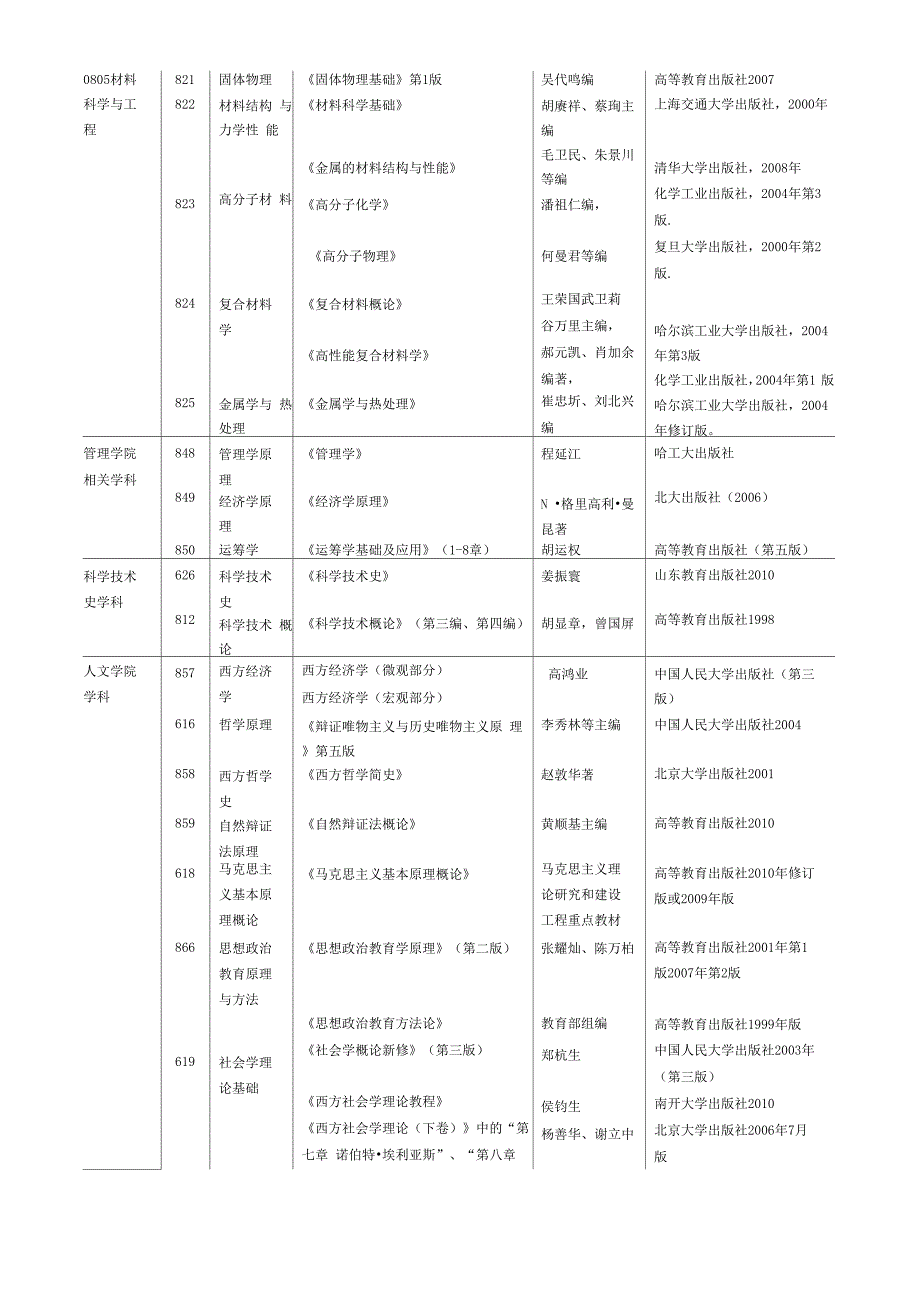 哈尔滨工业大学 考研参考书目_第4页