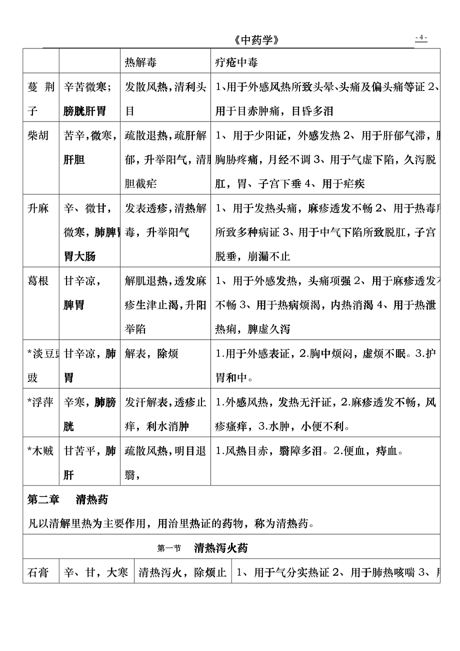 X年中医内科主治医师考试 中药学 资料整理xpm_第4页