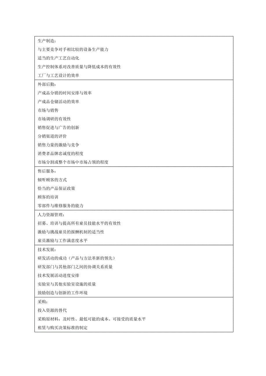 营销战略分析工具(DOC19页)_第5页