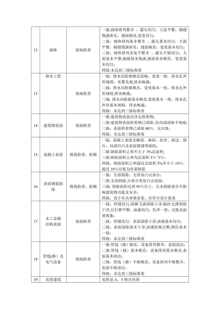 渠道水利水电工程施工质量检验评定表SL176-2007【实用文档】doc_第5页