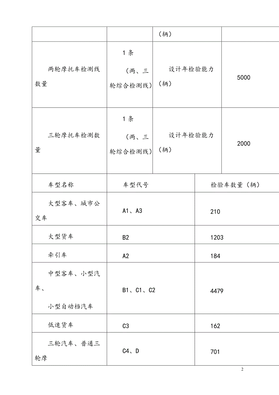 机动车检测站年度工作报告【新模板】_第2页