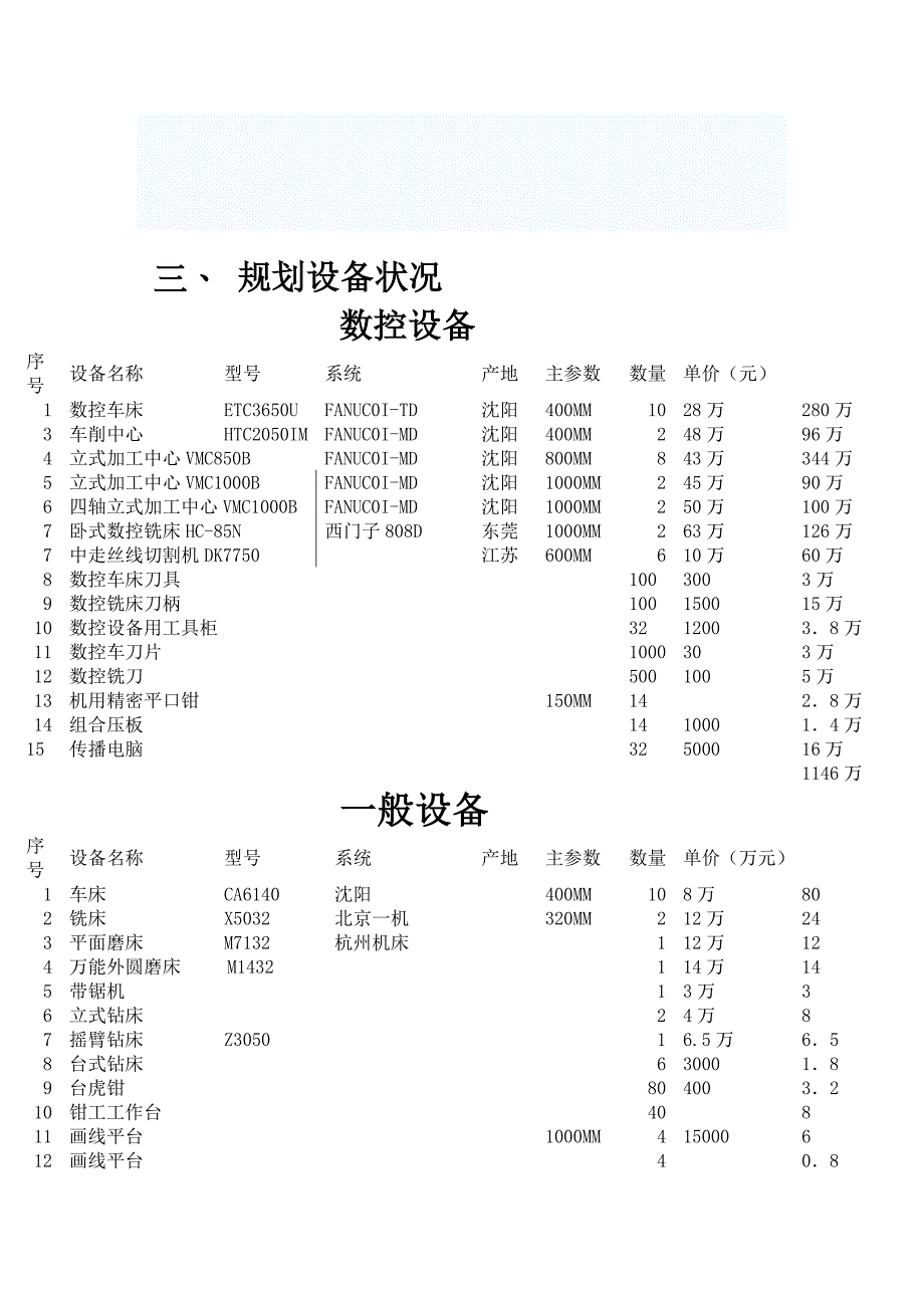 铜仁中职数控专业实训基地重点规划专题方案_第2页