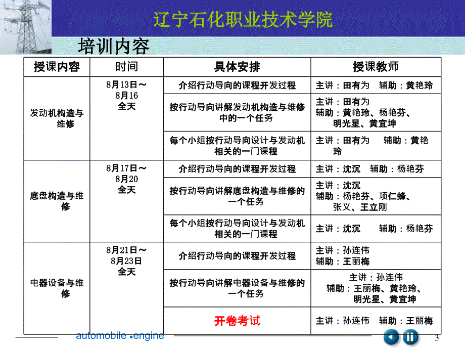 辽宁省高职教育师资培训课件_第3页