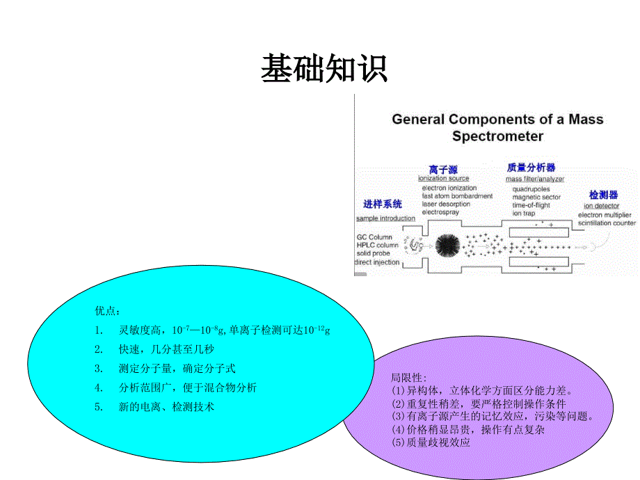 LC-MS原理以及应用课件.ppt_第1页