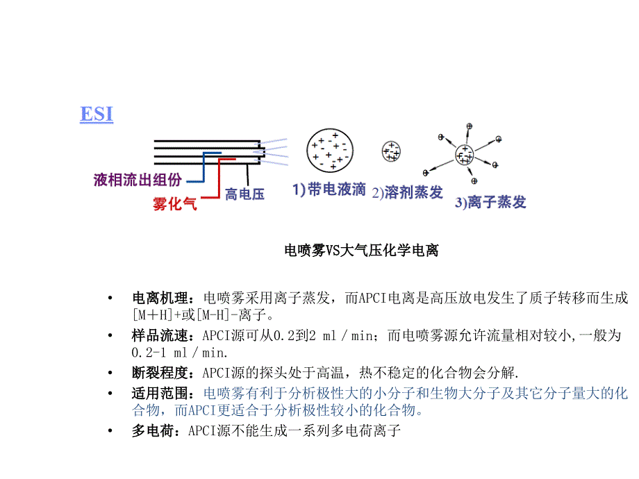 LC-MS原理以及应用课件.ppt_第4页