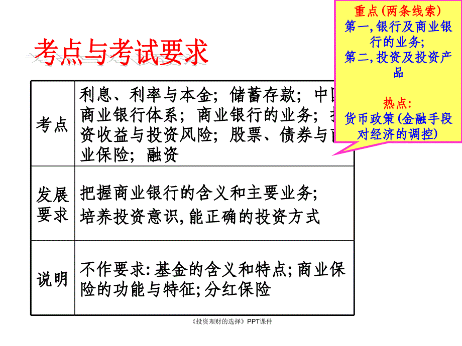 投资理财的选择PPT课件课件_第3页