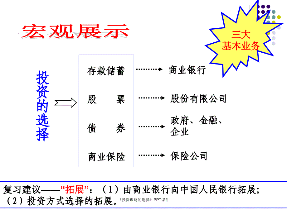 投资理财的选择PPT课件课件_第4页