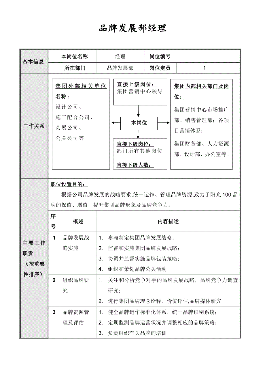 品牌发展部岗位说明书.doc_第2页