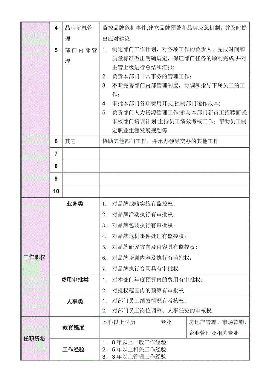 品牌发展部岗位说明书.doc_第3页