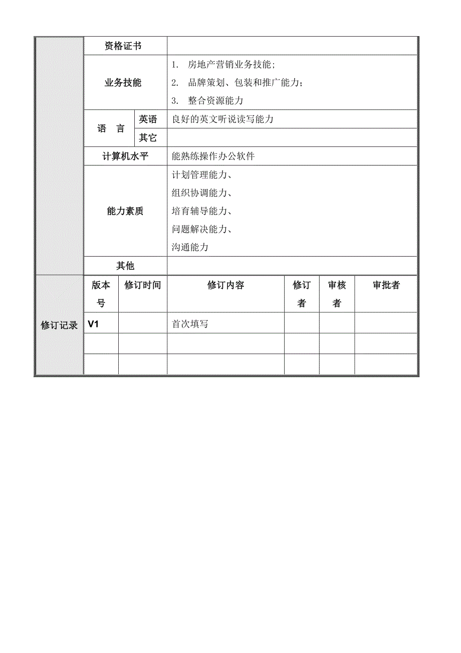 品牌发展部岗位说明书.doc_第4页