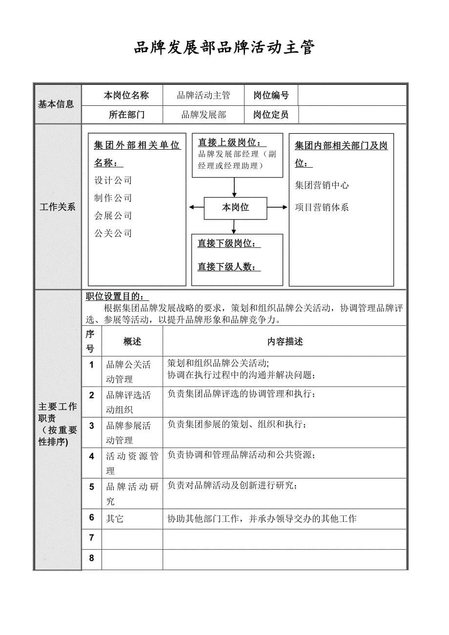 品牌发展部岗位说明书.doc_第5页