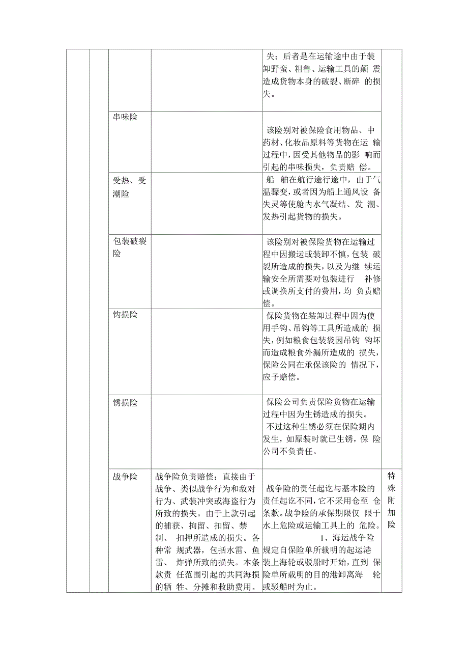 国际贸易实务--险种分类及其范围责任_第3页