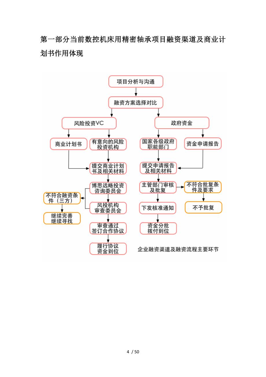 如何编制版数控机床用精密轴承项目商业计划书(符合VC风投+甲级资质)及融资方案实施指导_第4页