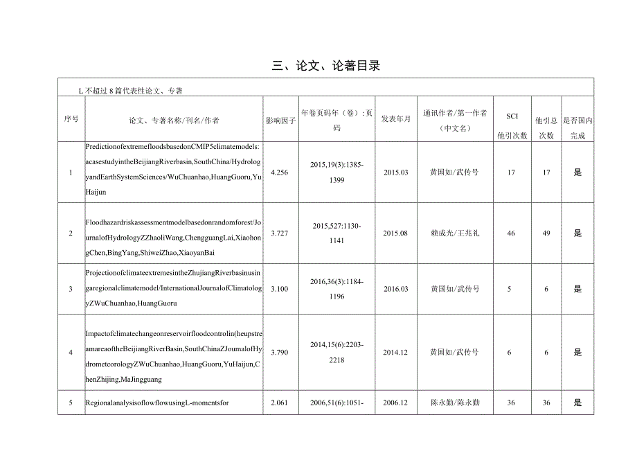 高等学校自然科学奖推荐书_第2页